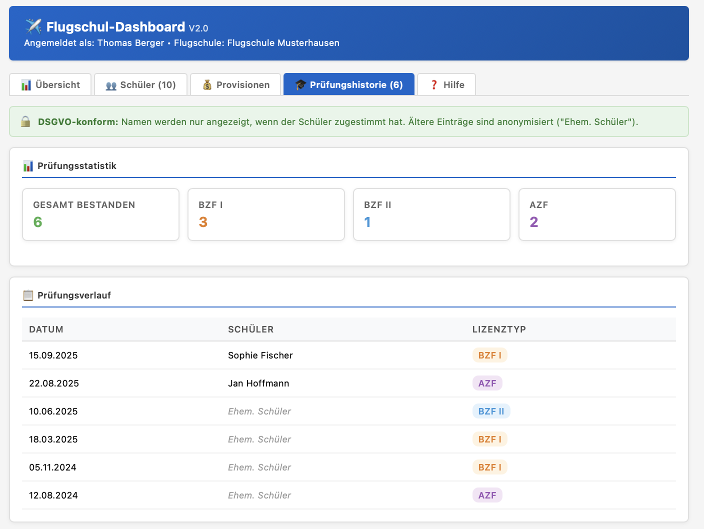 FSD: Trainingshistorie