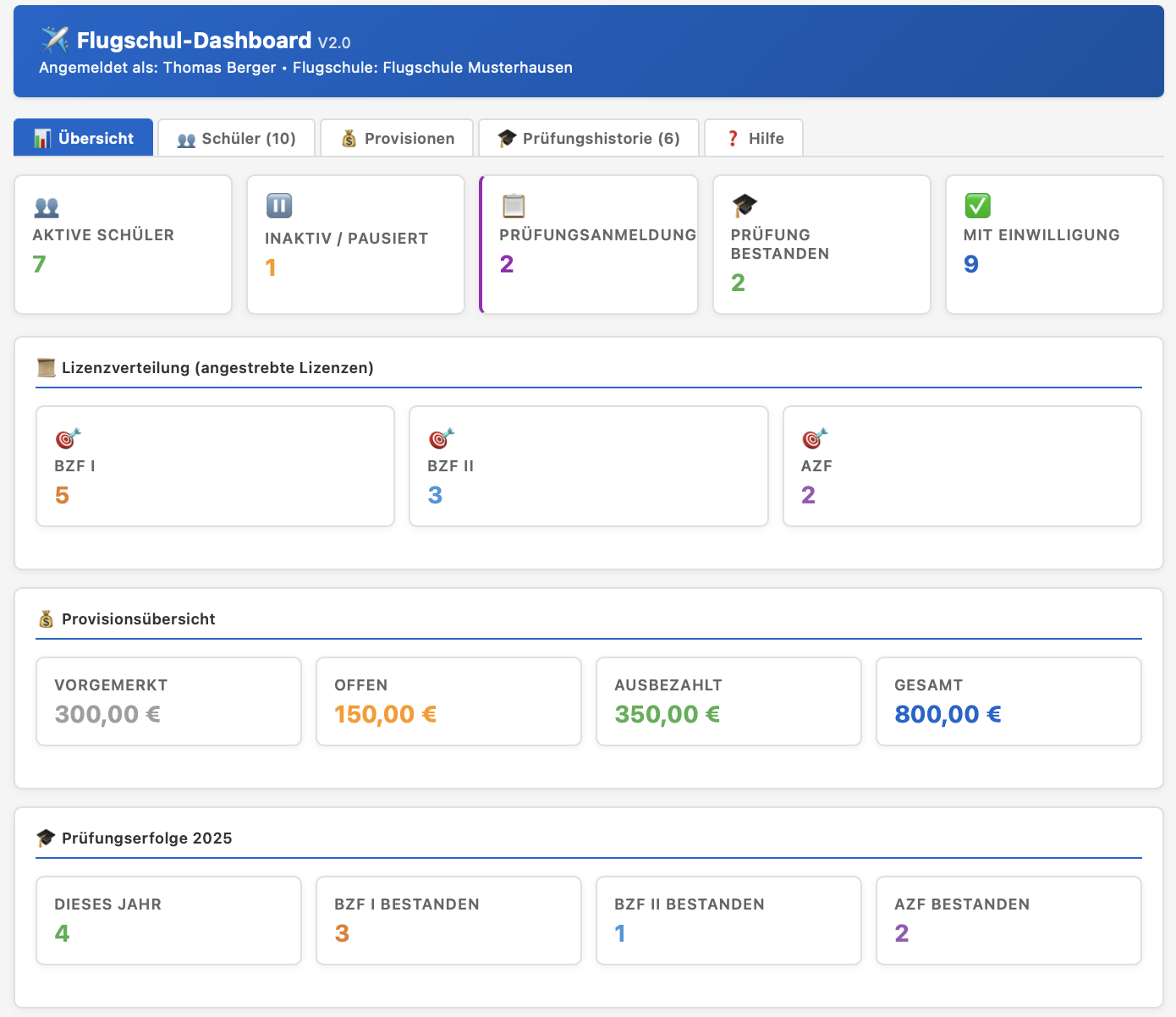 Flugschul-Dashboard Übersicht mit Kennzahlen